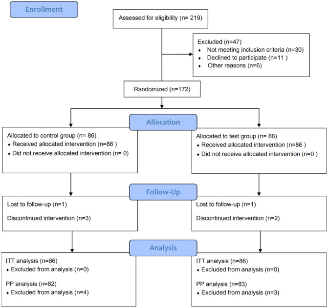 The efficacy and safety of <i>Saccharomyces boulardii</i> in addition to antofloxacin-based bismuth quadruple therapy for <i>Helicobacter pylori</i> eradication: a single-center, prospective randomized-control study.