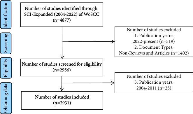 Fecal Microbiota Transplantation Research over the Past Decade: Current Status and Trends.