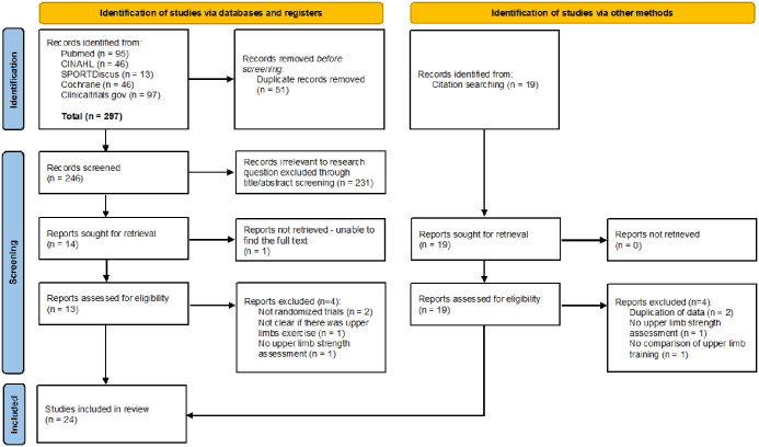 The effects of upper limb exercise training on upper limb muscle strength in people with chronic obstructive pulmonary disease: a systematic review and meta-analysis of randomized controlled trials.