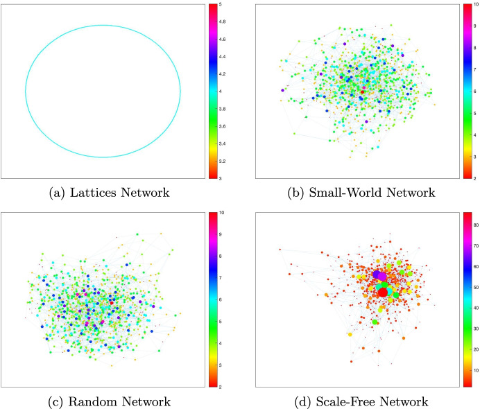 Optimal interventions in networks during a pandemic.