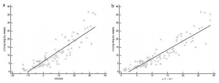 Quantitative Analysis of Liver Iron Deposition Based on Dual-Energy CT in Thalassemia Patients.