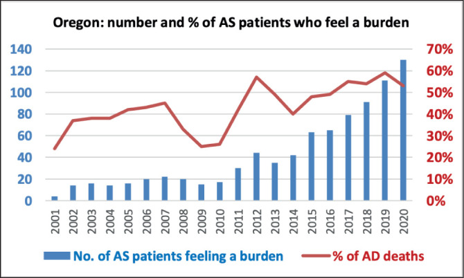 Assisted suicide a 20<sup>th</sup> century problem, Palliative care a 21<sup>st</sup> century solution.