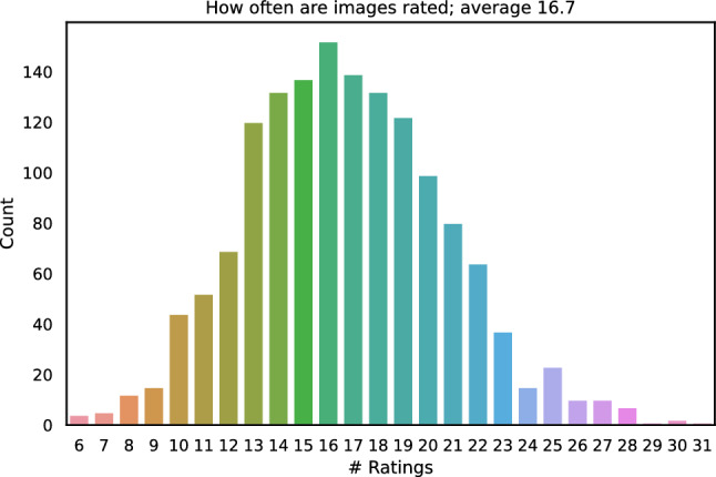 Quality assessment of higher resolution images and videos with remote testing.