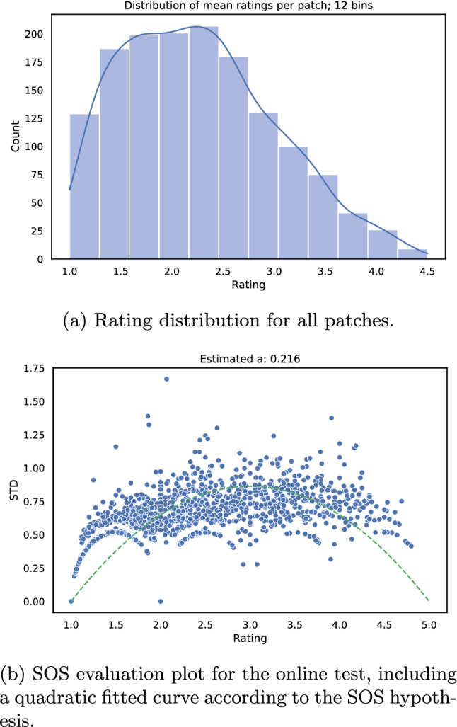 Quality assessment of higher resolution images and videos with remote testing.