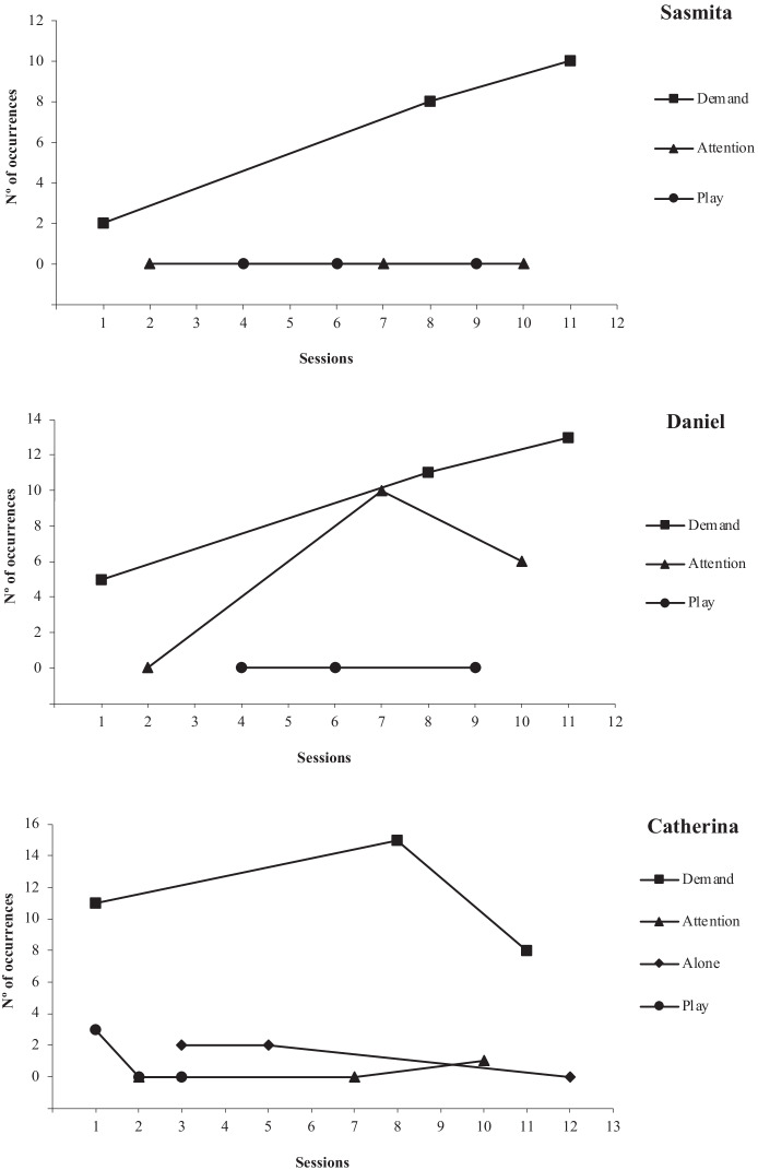 Effectiveness of a Brief Functional Analysis and Functional Communication Training Conducted Through Telehealth.