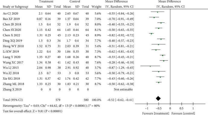 Acupuncture in the Treatment of Abnormal Muscle Tone in Children with Cerebral Palsy: A Meta-Analysis.