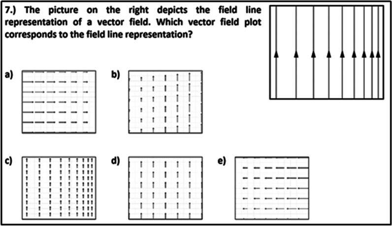 The relation of representational competence and conceptual knowledge in female and male undergraduates.