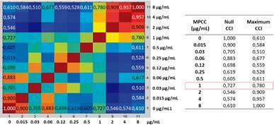 Matrix-assisted laser desorption/ionisation-time of flight mass spectrometry azole susceptibility assessment in Candida and Aspergillus species.