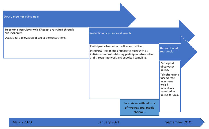 A Data-Political Spectacle: How COVID-19 Became A Source of Societal Division in Denmark.