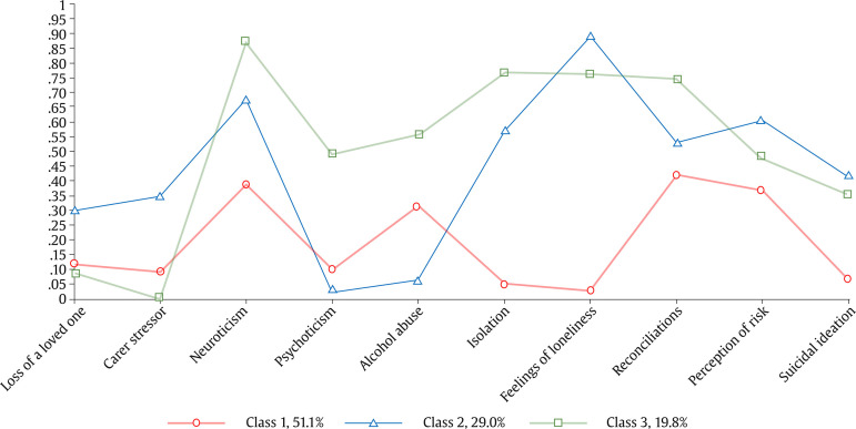 Women Victims of Intimate Partner Violence and Intimate Partner Homicide: A Typology Based on Victimization Variables.