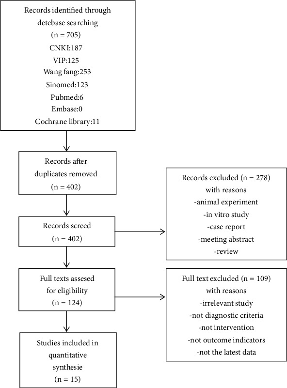 Acupuncture in the Treatment of Abnormal Muscle Tone in Children with Cerebral Palsy: A Meta-Analysis.