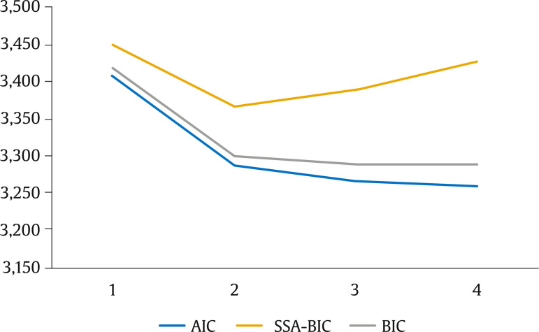 Women Victims of Intimate Partner Violence and Intimate Partner Homicide: A Typology Based on Victimization Variables.