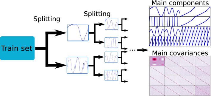 A flexible framework for anomaly Detection via dimensionality reduction.