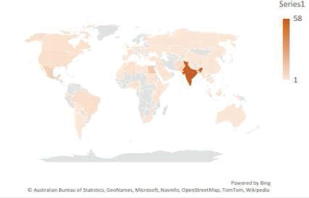 Use of Anti-epileptic Drugs for Post Traumatic Seizure: A Global Survey.