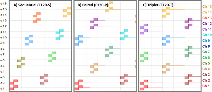 A computational model to simulate spectral modulation and speech perception experiments of cochlear implant users.