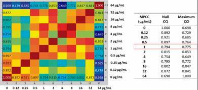 Matrix-assisted laser desorption/ionisation-time of flight mass spectrometry azole susceptibility assessment in Candida and Aspergillus species.