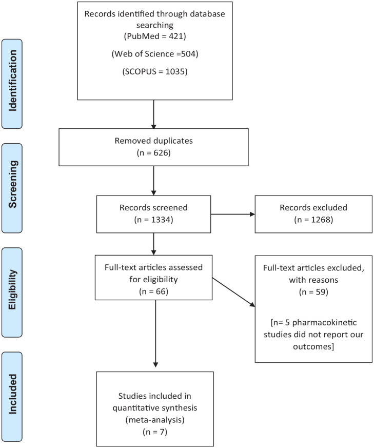 Efficacy of endoscopic trans-papillary gallbladder stenting and drainage in acute calculous cholecystitis in high-risk patients: a systematic review and meta-analysis.