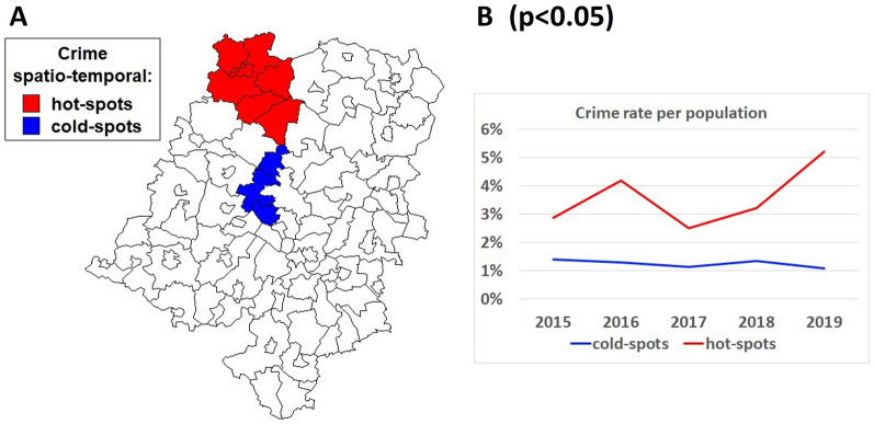 Overlapped Bayesian spatio-temporal models to detect crime spots and their possible risk factors based on the Opole Province, Poland, in the years 2015-2019.