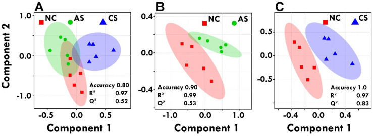 Pre-clinical Investigations of Therapeutic Markers Associated with Acute and Chronic Restraint Stress: A Nuclear Magnetic Resonance Based Contrast Metabolic Approach.