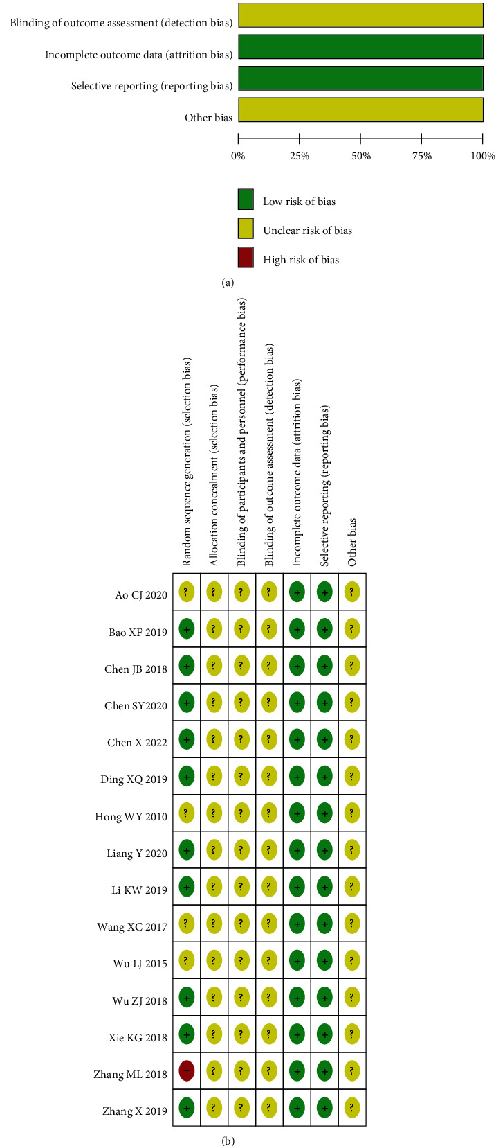 Acupuncture in the Treatment of Abnormal Muscle Tone in Children with Cerebral Palsy: A Meta-Analysis.