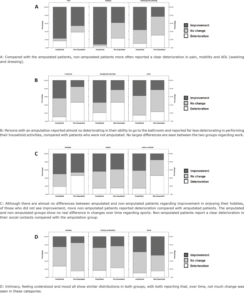 LONG-STANDING COMPLEX REGIONAL PAIN SYNDROME-TYPE I: PERSPECTIVES OF PATIENTS NOT AMPUTATED.