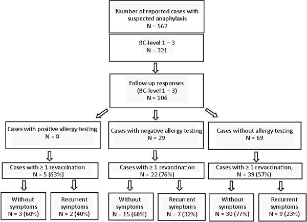 Anaphylactic reactions after COVID-19 vaccination in Germany.