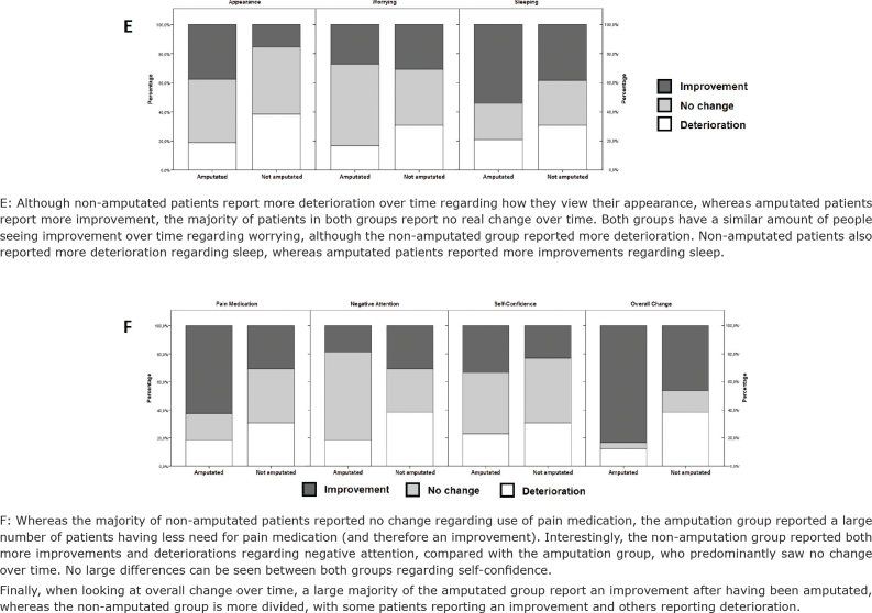 LONG-STANDING COMPLEX REGIONAL PAIN SYNDROME-TYPE I: PERSPECTIVES OF PATIENTS NOT AMPUTATED.