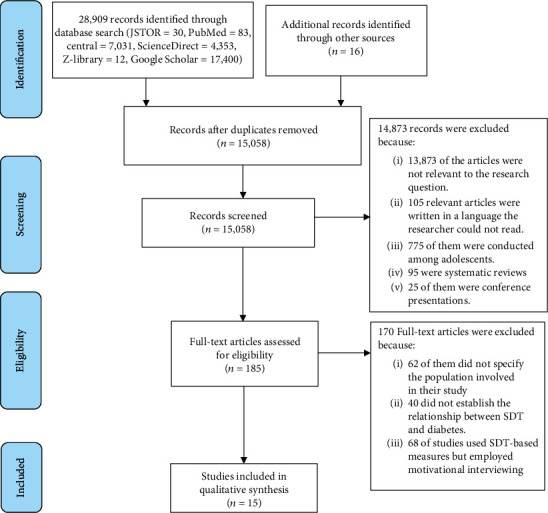 Self-Determination Theory and Quality of Life of Adults with Diabetes: A Scoping Review.