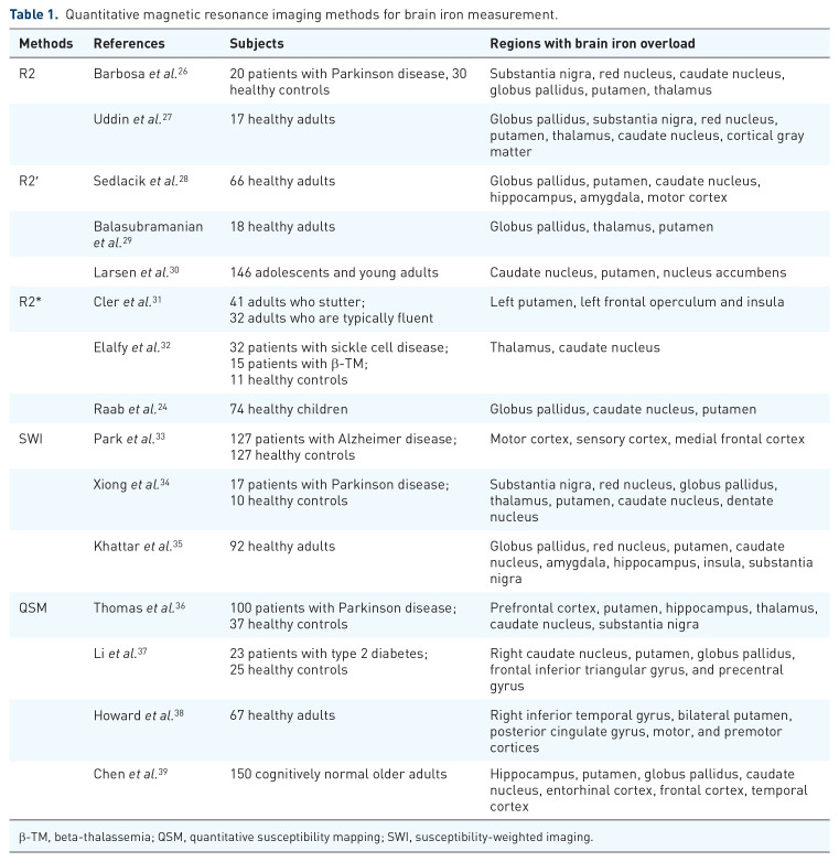 Brain iron content and cognitive function in patients with β-thalassemia.