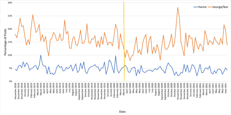 Potential Impact of the COVID-19 Pandemic on Public Perception of Water Pipes on Reddit: Observational Study.