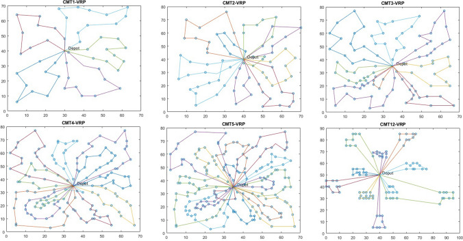 Multiobjective problem modeling of the capacitated vehicle routing problem with urgency in a pandemic period.