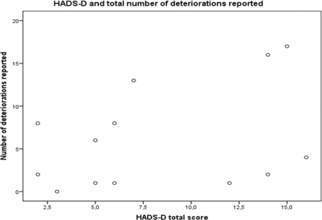 LONG-STANDING COMPLEX REGIONAL PAIN SYNDROME-TYPE I: PERSPECTIVES OF PATIENTS NOT AMPUTATED.