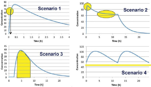 Challenges, current status and emerging strategies in the development of rapidly dissolving FDM 3D-printed tablets: An overview and commentary.