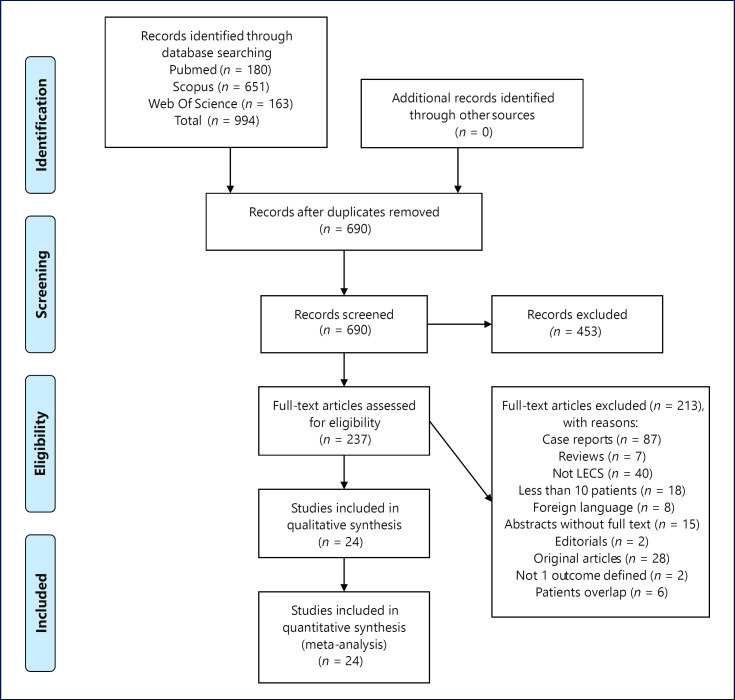 Efficacy and Safety of Laparoscopic Endoscopic Cooperative Surgery in Upper Gastrointestinal Lesions: A Systematic Review and Meta-Analysis.