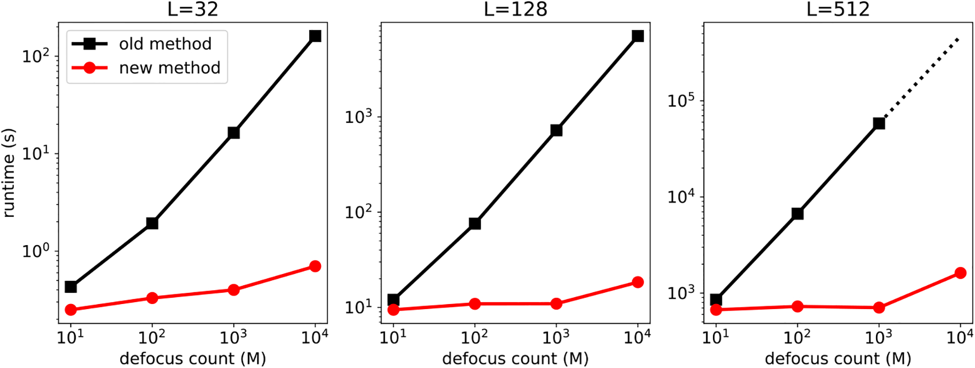 Fast principal component analysis for cryo-electron microscopy images.