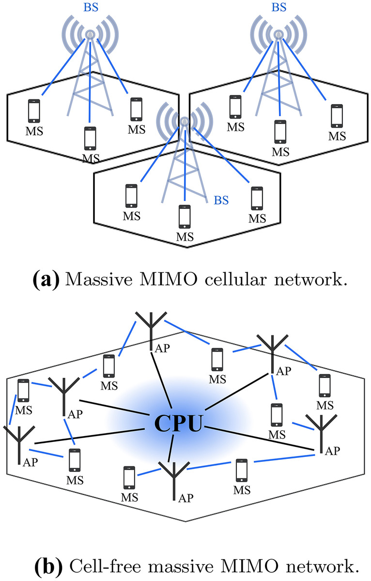 Signal Processing Techniques for 6G.