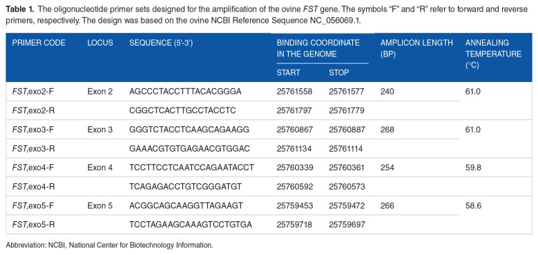 A Novel c.100C > G Mutation in the <i>FST</i> Gene and Its Relation With the Reproductive Traits of Awassi Ewes.