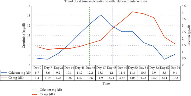 Pembrolizumab Induced Calcitriol-Mediated Hypercalcemia.