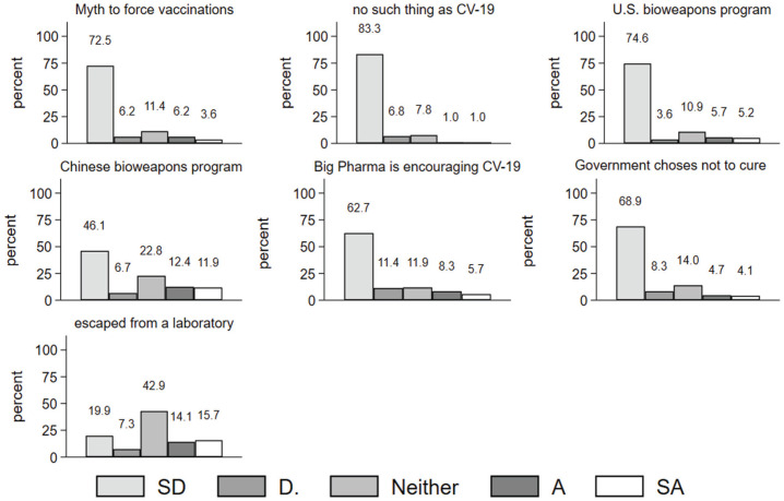 Conspiratorial Ideation Is Associated with Lower Perceptions of Policy Effectiveness: Views from Local Governments during the COVID-19 Pandemic.