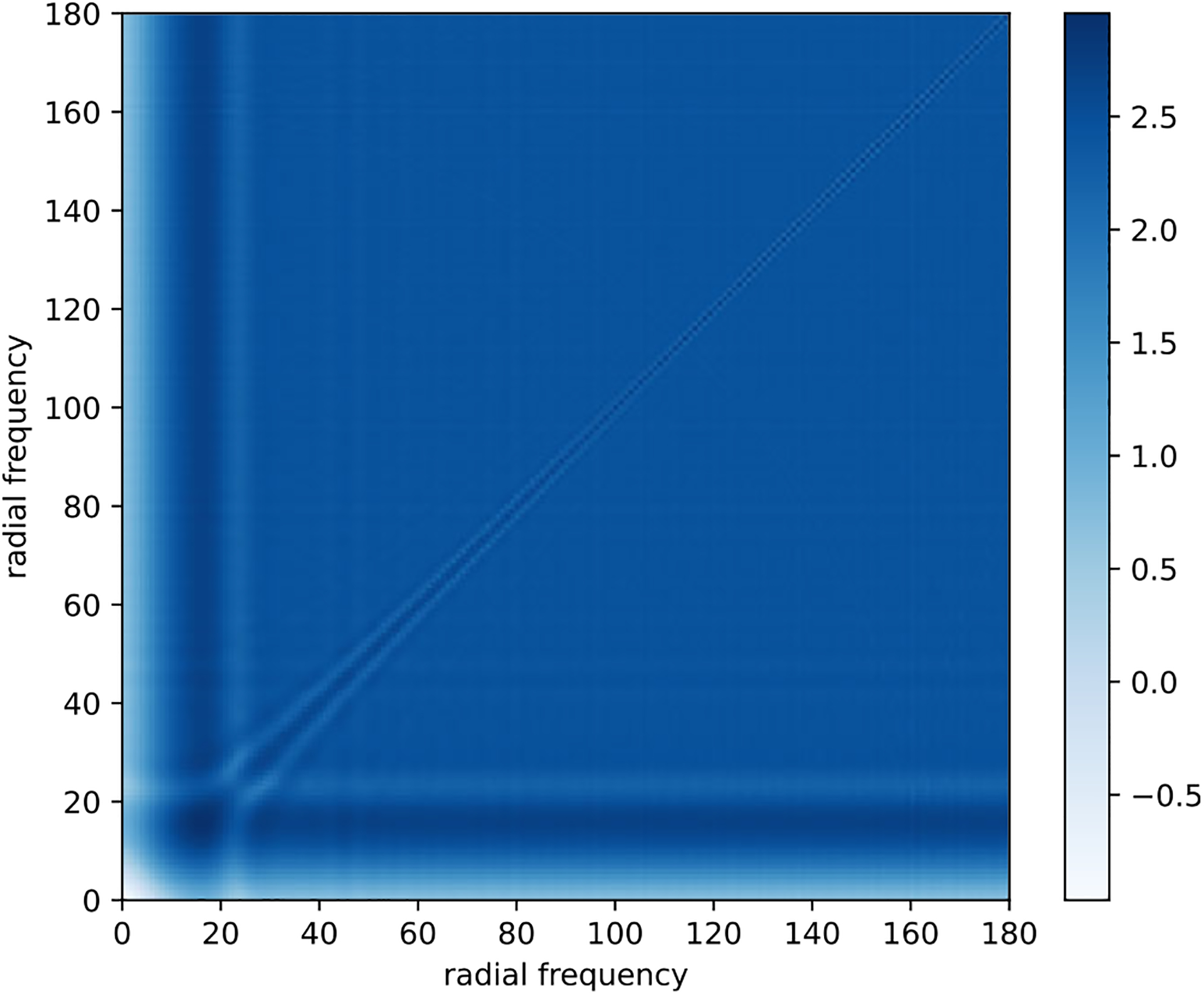 Fast principal component analysis for cryo-electron microscopy images.