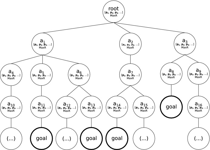 Generating predicate suggestions based on the space of plans: an example of planning with preferences.