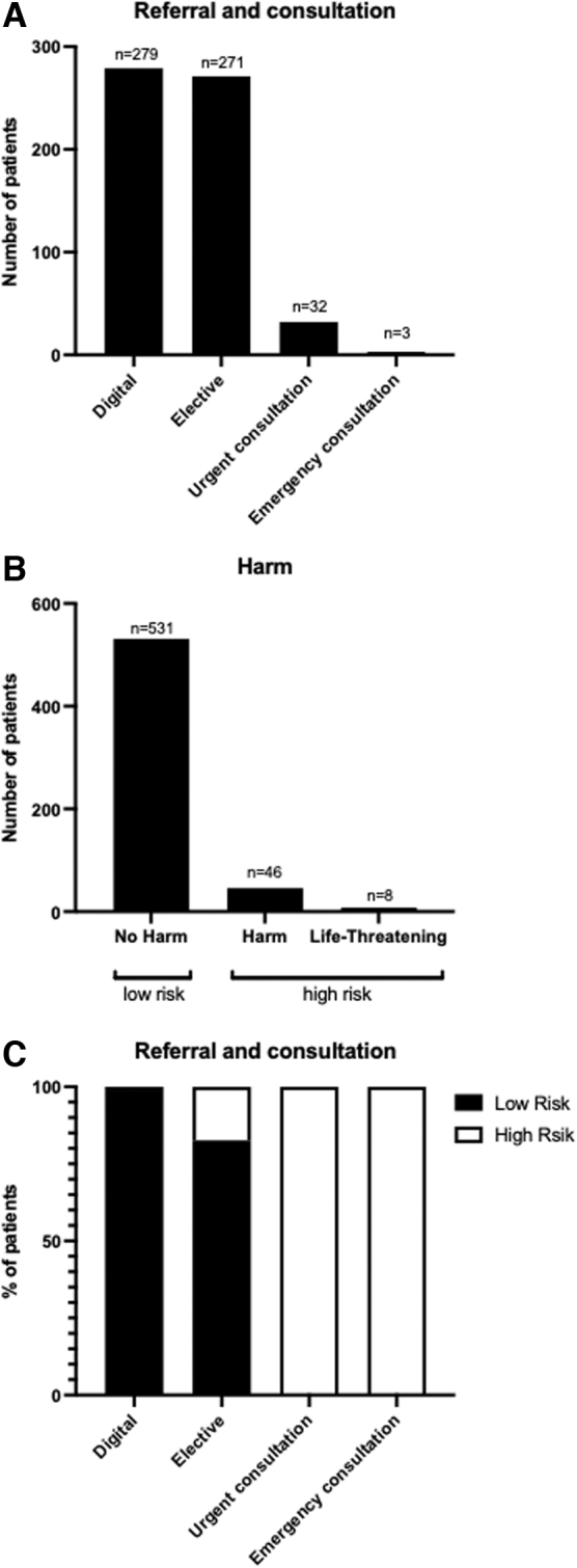 Assessment of Patient Risk Profiles by a Male Sexual Health Direct-to-Consumer Prescription Platform: A Cross-Sectional Study.