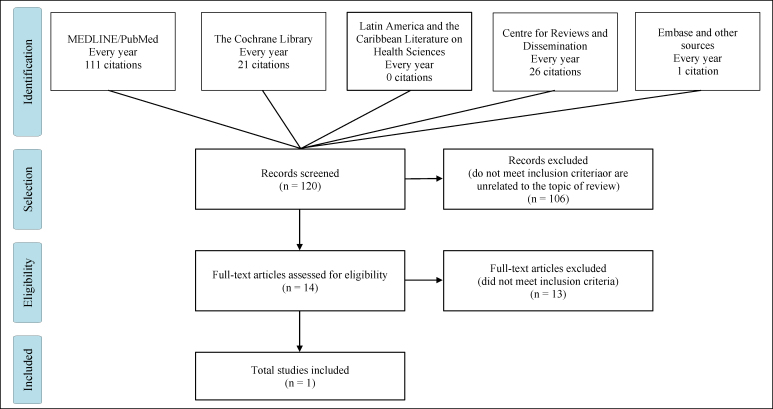 Noninvasive mechanical ventilation assistance in amyotrophic lateral sclerosis: a systematic review.