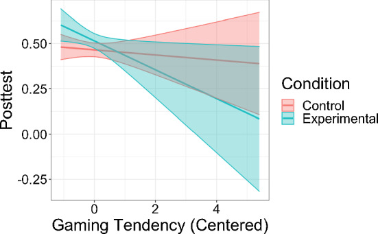 Using latent variable models to make gaming-the-system detection robust to context variations.