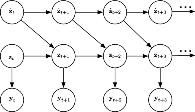 Early detection of COPD patients' symptoms with personal environmental sensors: a remote sensing framework using probabilistic latent component analysis with linear dynamic systems.