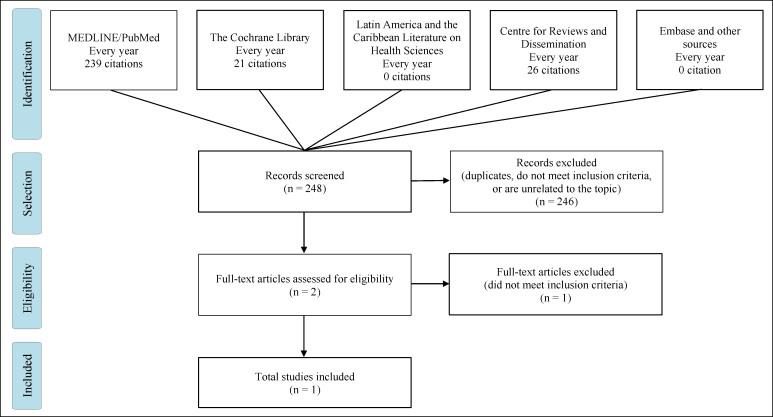 Noninvasive mechanical ventilation assistance in amyotrophic lateral sclerosis: a systematic review.