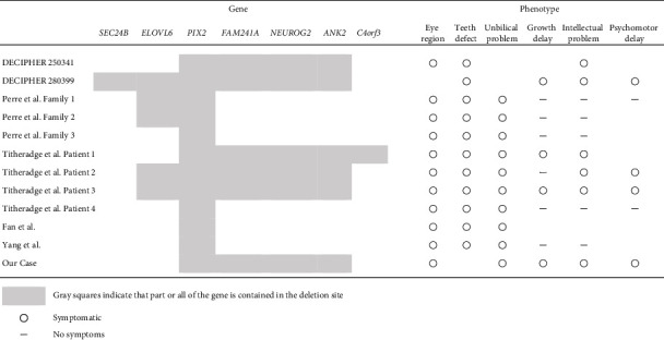 4q25 Microdeletion with Axenfeld-Rieger Syndrome and Developmental Delay.