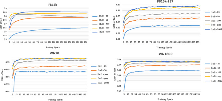 BuB: a builder-booster model for link prediction on knowledge graphs.