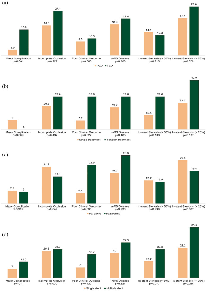 Flow diversion for posterior circulation aneurysms: a multicenter retrospective study.