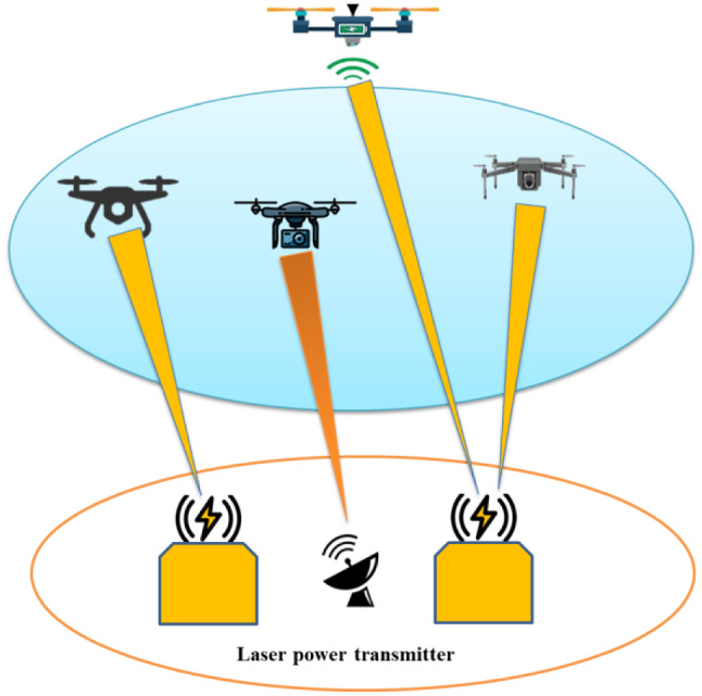 Unmanned aerial vehicles (UAVs): practical aspects, applications, open challenges, security issues, and future trends.